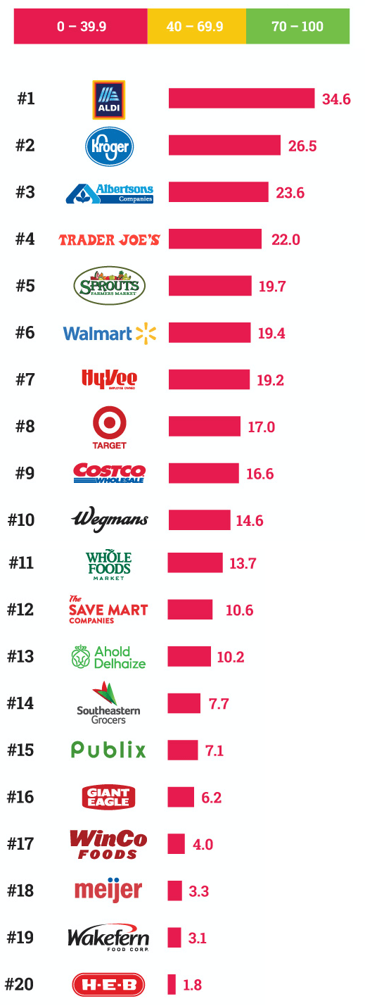 Greenpeace Report: Packaging Away the Planet