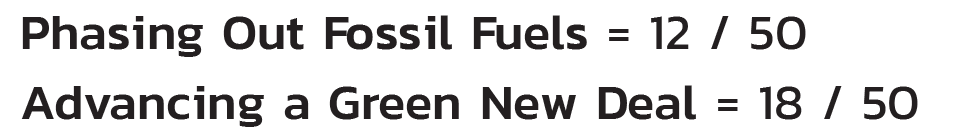 President Biden’s 100 Day Climate Progress Report